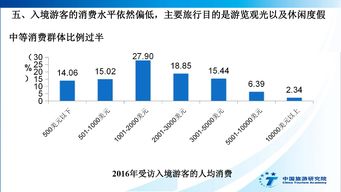 中国旅游研究院 2017中国入境旅游发展年度报告